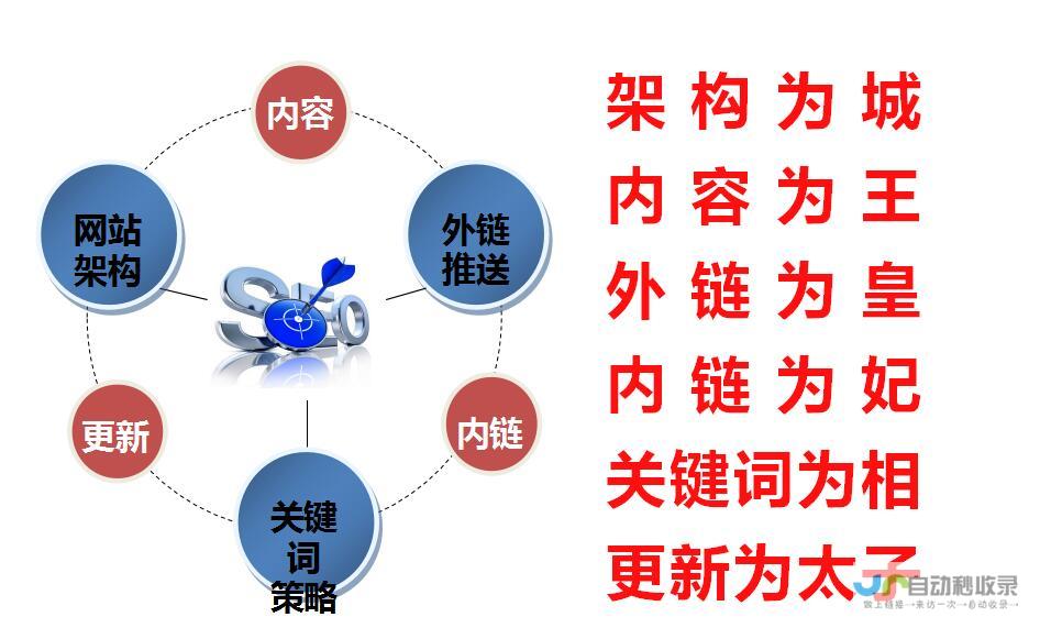 专业营销型网站建设：从精准定位到高效转化，助您实现商业梦想！