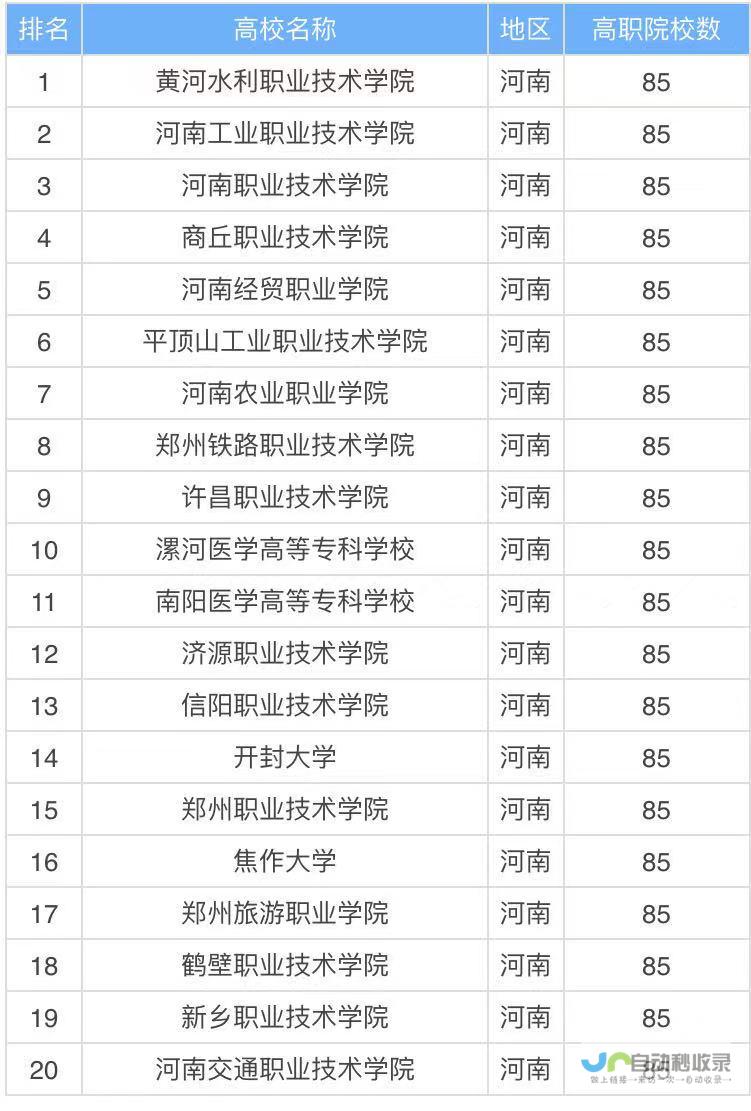 郑州专业网站设计：从页面设计到SEO优化，全方位提升您的线上营销效能