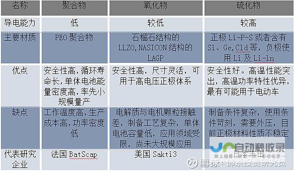 缺点：性能可能略低于PHP，初学者可能需要一定学习时间。
